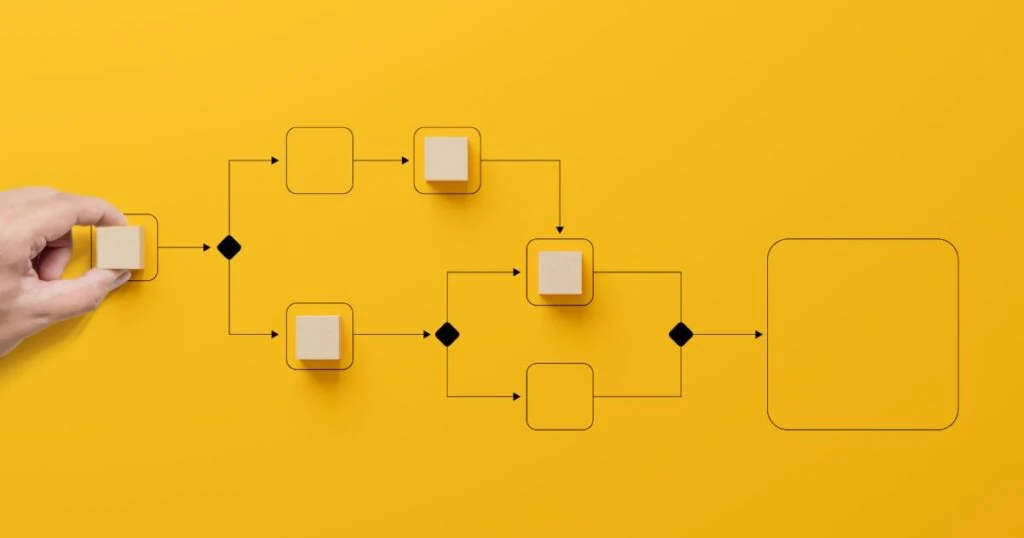 Workflow Automation