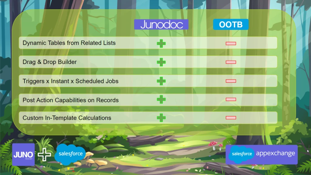 Junodoc & JunoSign 2024 Update