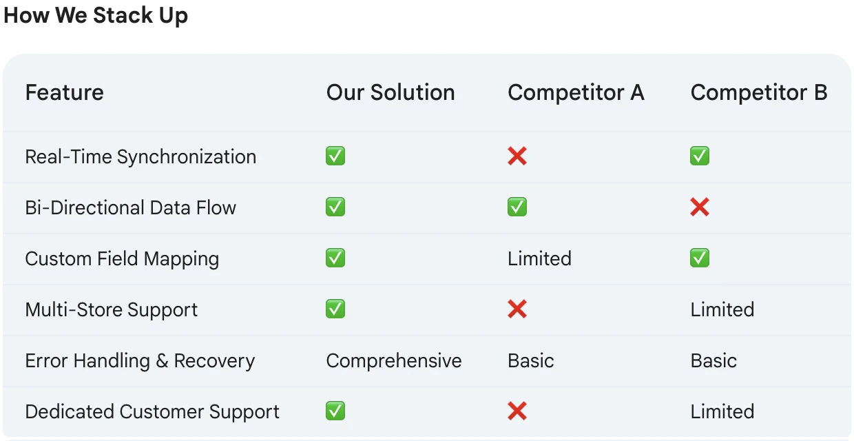 Juno Rocket's Magento Sync software